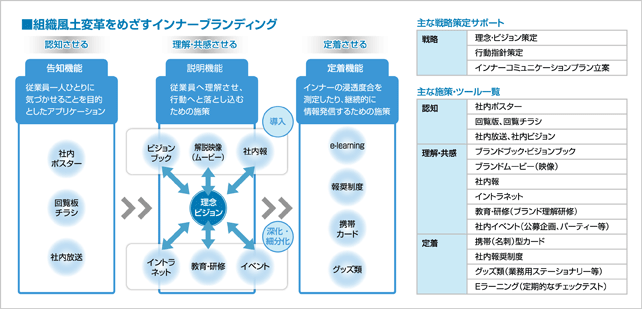 internal-branding01