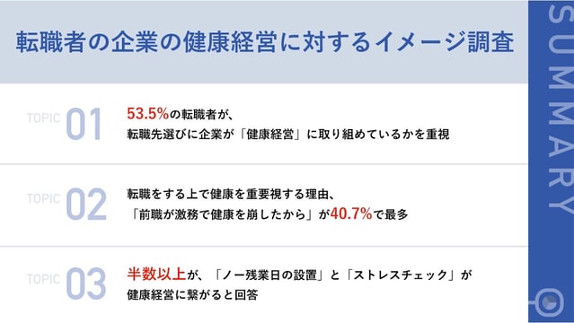 転職者の企業の健康経営に対するイメージ調査サマリー