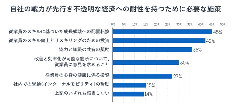 不透明な経済の先行きに必要な具体施策