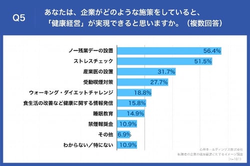 健康経営が実現できる施策