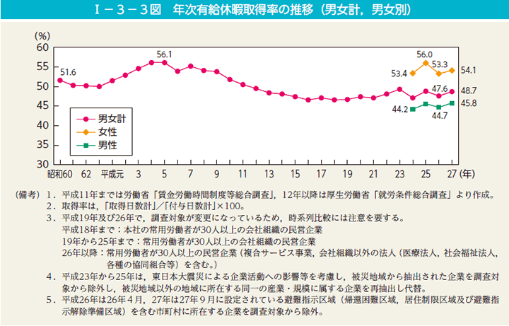 有給休暇の取得を促進させよう ユニークな企業事例を紹介 おかんの給湯室 有給休暇の取得を促進させよう ユニークな企業事例を紹介 おかんの給湯室
