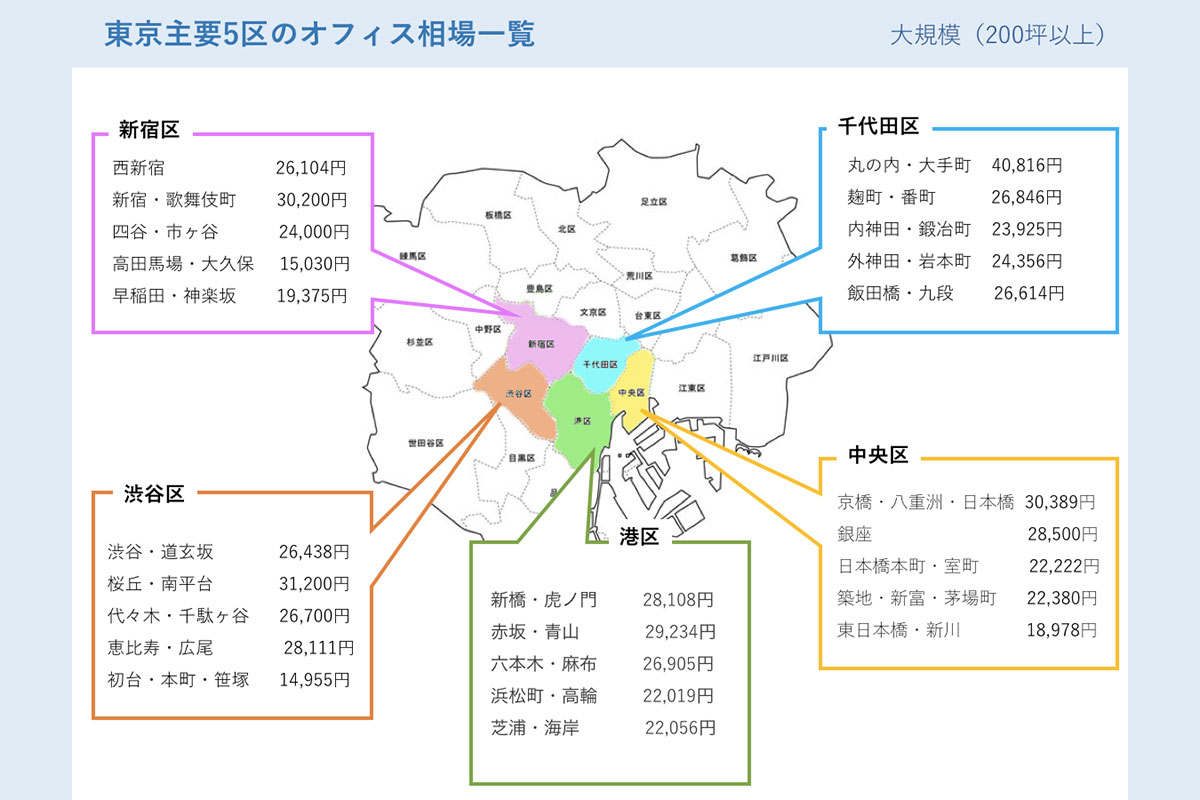 大手町はやっぱり高額 一目でわかる東京オフィス賃料相場マップ おかんの給湯室